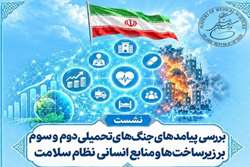 برگزاری نشست بررسی پیامدهای جنگ های تحمیلی دوم و سوم بر زیرساخت ها و منابع انسانی نظام سلامت فرهنگستان